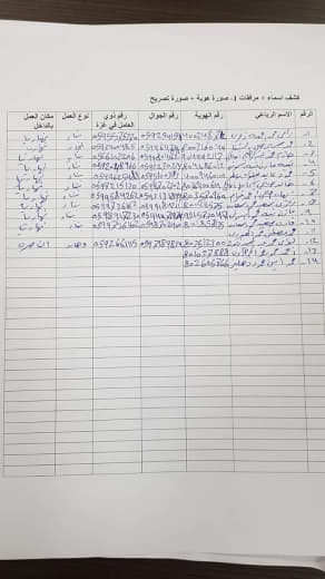 Names of workers released from Gaza/through the Al-Jalama checkpoint