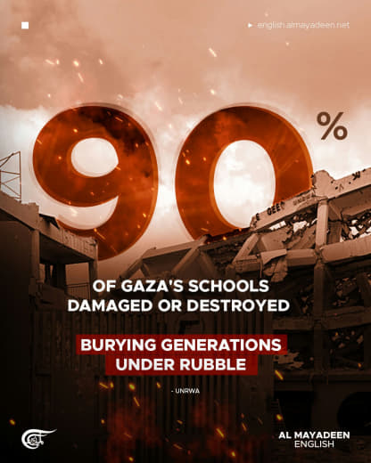 Nearly 90% of school buildings across Gaza have been damaged or destroyed during "Israel's" war on the Strip, according 