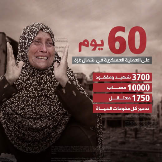 60 days since the military operation in northern Gaza