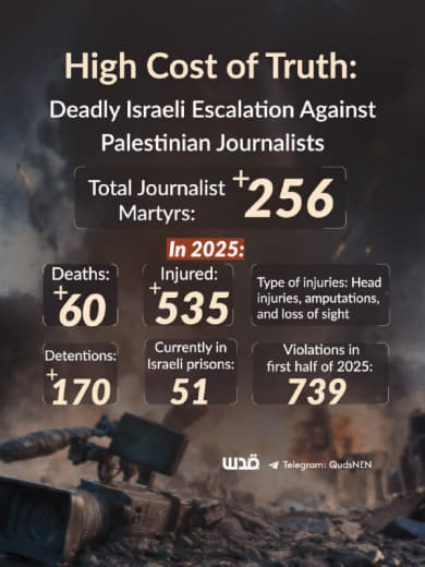 Gaza witnessed direct targeting of journalists' tents in hospitals such as Nasser Hospital and Al-Shifa Hospital, result