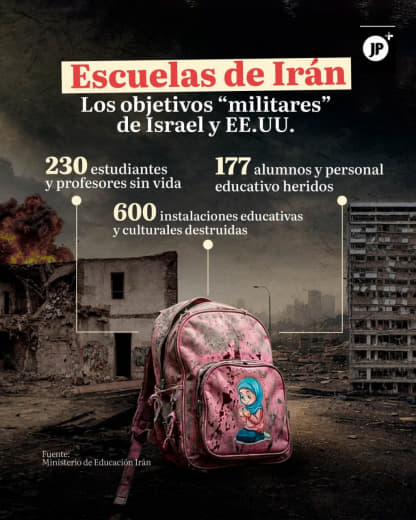 Os Estados Unidos e Israel bombardearam instalações educacionais no Irã. Investigações forenses determinaram que fragmen