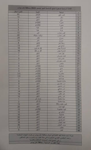 The official list of basic commodity prices for December 2023 in Khan Yunis Governorate will be followed starting this e