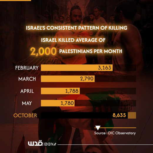 Over the past 8 months of the Israeli aggression in Gaza, Israel has consistently targeted vast areas in the Strip, eith